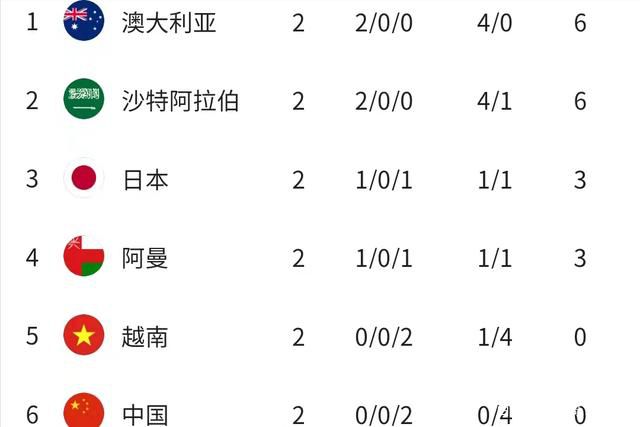 【双方首发及换人信息】皇马首发：13-卢宁、23-门迪（46’ 20-弗兰-加西亚）、22-吕迪格、4-阿拉巴（35’ 6-纳乔）、17-巴斯克斯、8-克罗斯（79’ 18-琼阿梅尼）、10-莫德里奇、15-巴尔韦德、21-迪亚斯（84’ 14-何塞卢）、5-贝林厄姆（78’ 19-塞巴略斯）、11-罗德里戈皇马替补：25-凯帕、39-马里奥-德路易斯、32-尼科-帕斯、36-托比亚斯黄潜首发：13-约根森、3-阿尔比奥尔（46’ 5-豪尔赫-昆卡）、23-曼迪、26-阿尔提、6-卡普埃、10-帕雷霍、16-巴埃纳（29’ 20-特拉特斯）、15-莫拉莱斯（79’ 9-布雷顿-迪亚兹）、27-阿克霍马茨（74’ 14-特里格罗斯）、24-佩德拉萨、7-杰拉德-莫雷诺（46’ 11-索洛斯）黄潜替补：1-雷纳、17-基科、18-阿尔贝托-莫雷诺